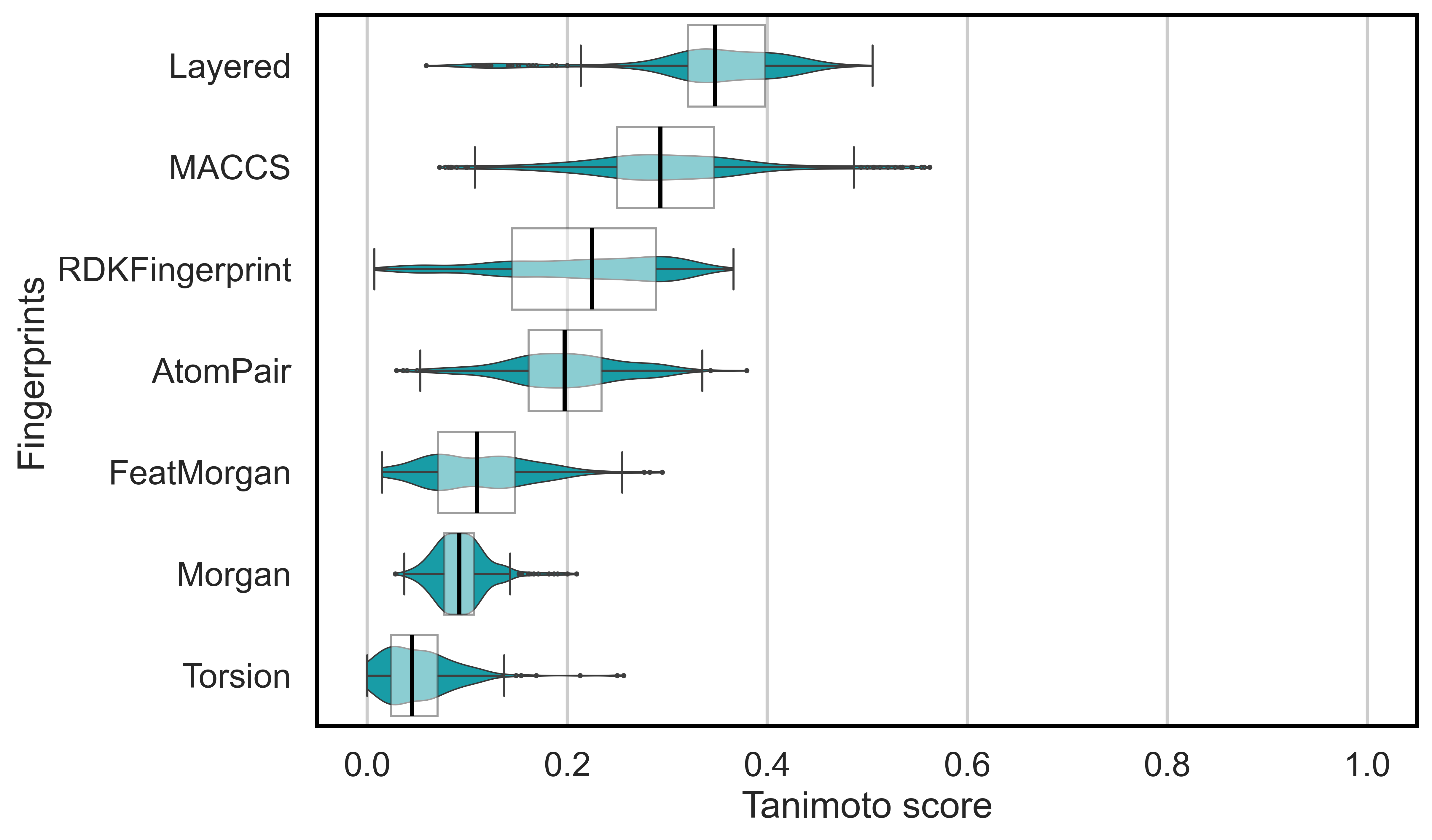 Fingerprint-based descriptor and similarity results generated by HDDFlyzer