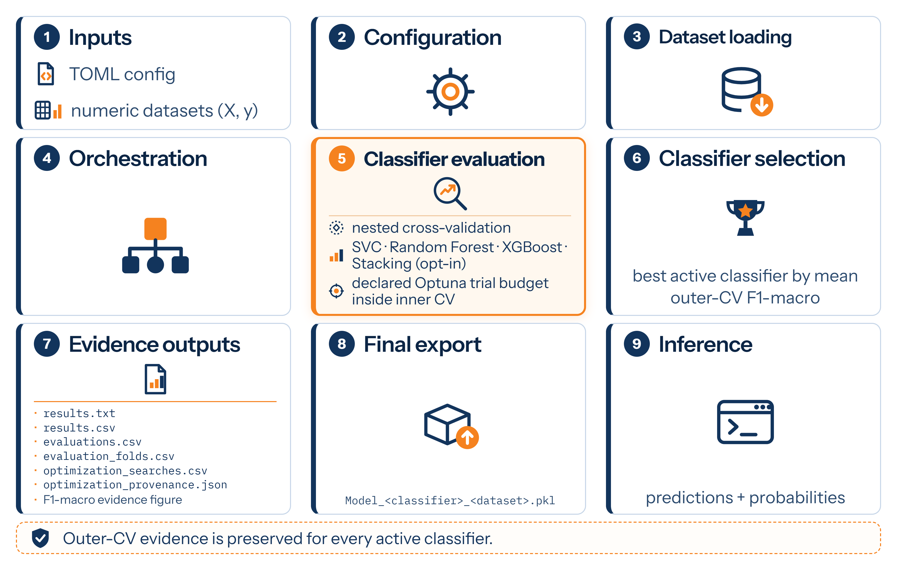 MELITE evaluation workflow
